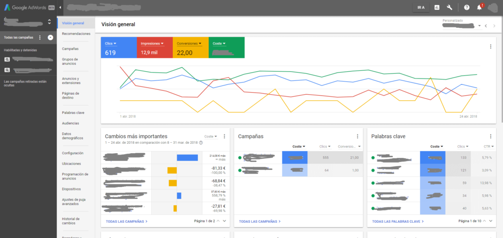 Visión general nueva interfaz Google Adwords