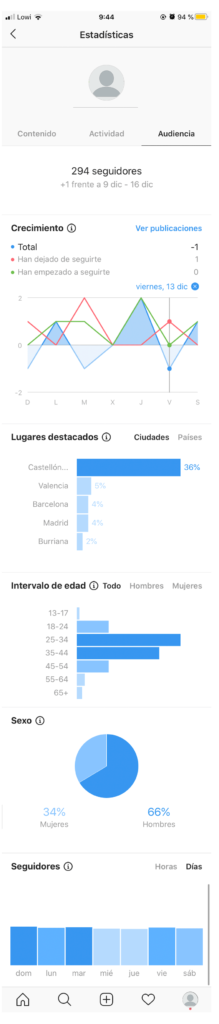 Estadisticas-audiencia---todo