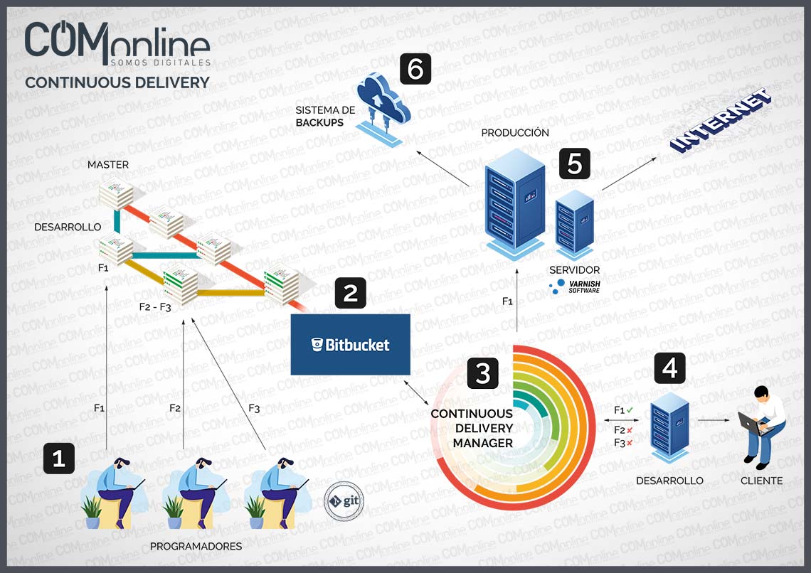 hosting-magento